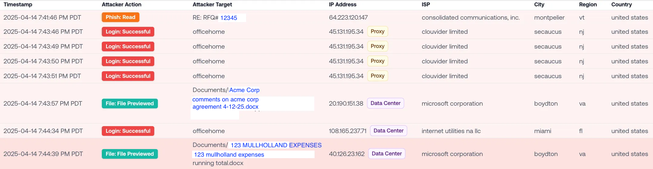 SharePoint access log showing the attacker locating an anonymized legal agreement within 11 seconds and a construction-site expenses document under a minute later.