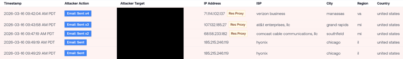 The same compromise sending mail through residential proxies across Verizon, AT&T, and Comcast — Virginia and Michigan — plus a Chicago hosting provider, all within minutes on a single session.