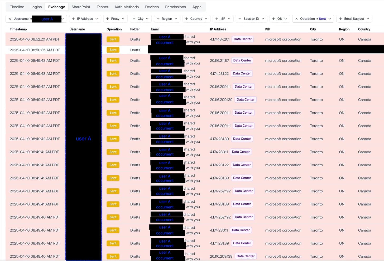 Exchange logs showing multiple Send events occurring within seconds from a single hacked account, with requests routed through a range of Microsoft data center IPs in Toronto.