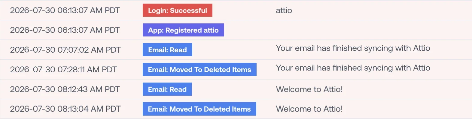 Petra activity log: a successful login and an Attio app registration in the same second, then both the sync-complete and "Welcome to Attio!" emails read and moved to Deleted Items over the next two hours.