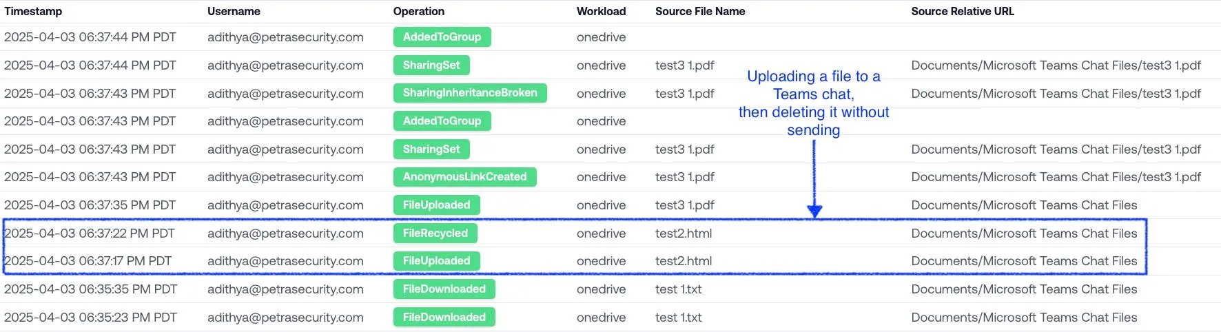 SharePoint logs displaying File Uploaded and File Recycled events generated from Teams chat activity.
