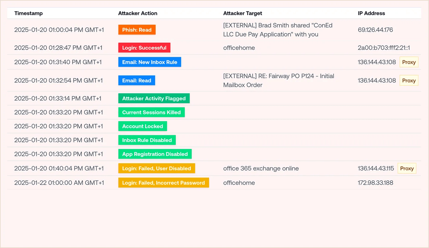 Petra Scan forensics mockup reconstructing an attack's root cause and full attacker activity
